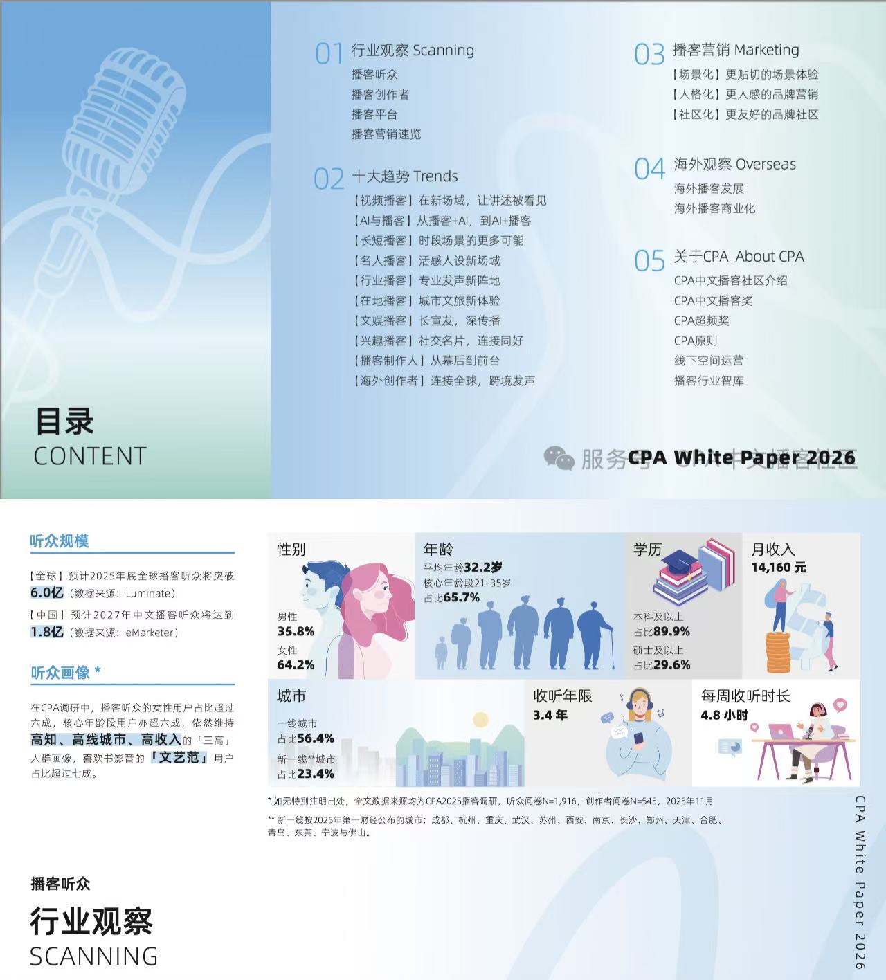 听众破亿